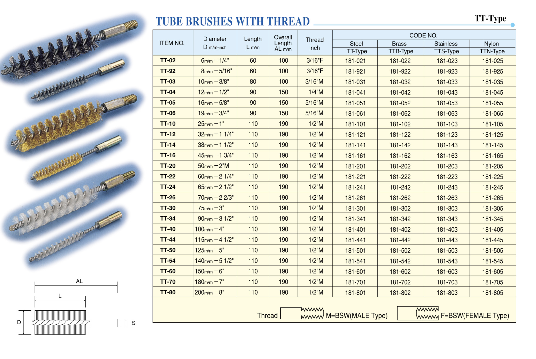 แปรงแยงท่อปลายเกลียว Union TT-Type พร้อมตารางขนาด