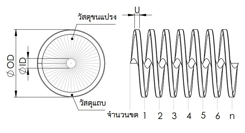 แปรงขดใน Inward Spiral Strip Brush – ภาพสินค้า 2