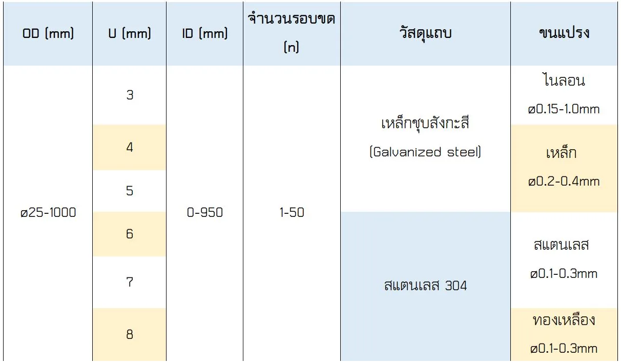 แปรงขดใน Inward Spiral Strip Brush – ภาพสินค้า 3