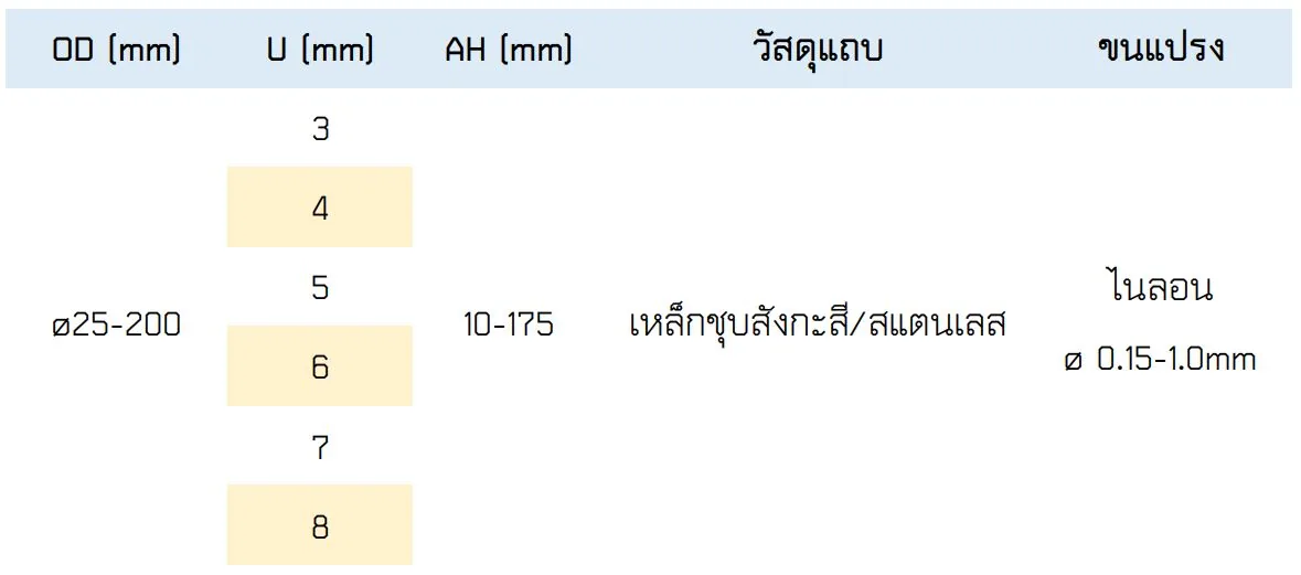 แปรงแถบขดข้าง Side-Wind Strip Brush – ภาพสินค้า 3